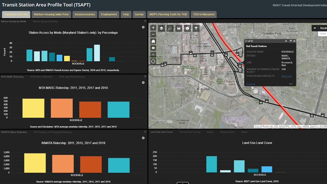 A detailed dashboard showcasing transit station area profiles.