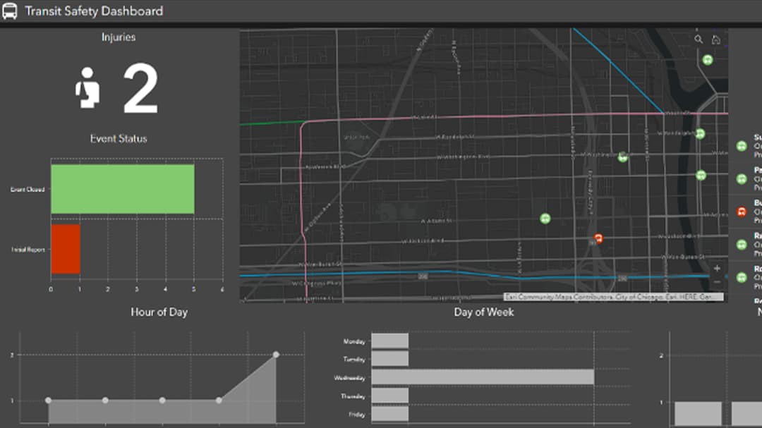 Transit Safety Dashboard showing charts and map of injuries, hour of day, and day of the week. 