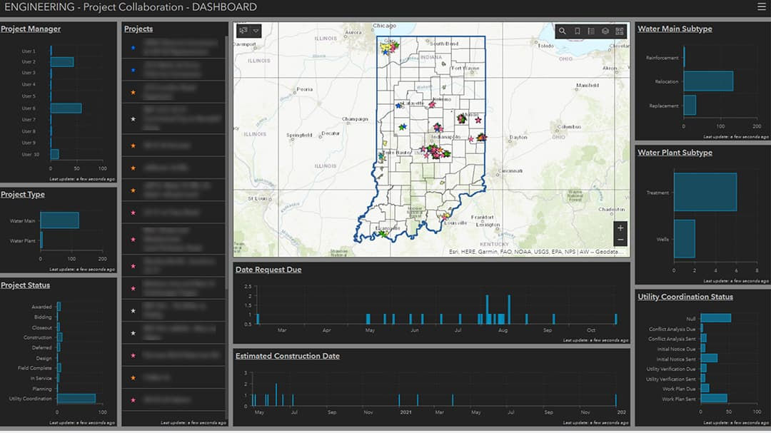 An engineering project collaboration dashboard featuring a detailed map of Indiana. 