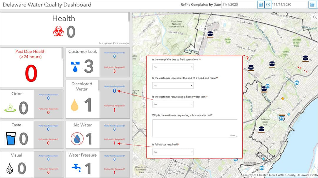 A digital dashboard displaying water quality metrics for Delaware County.