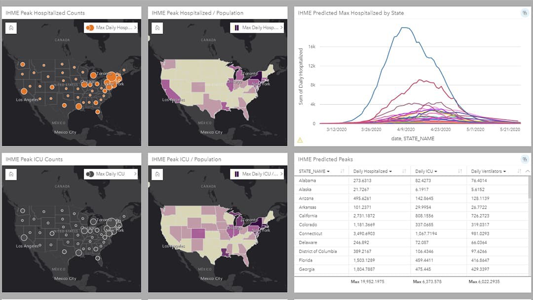 Numerical data, a line graph, and four maps of the United States with orange data points and purple highlighted regions