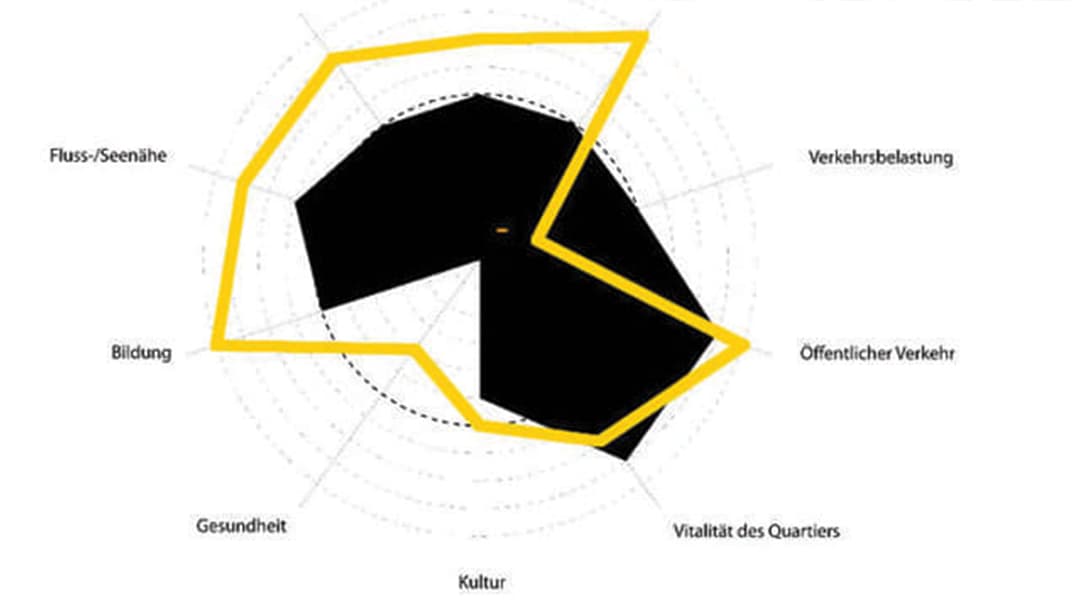 Radar image with German text
