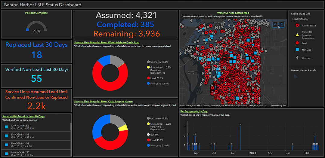 : A screen capture of data in dispersed two pie charts, a map, and segmented information.