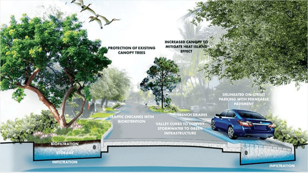 By incorporating blue and green infrastructure in its design to manage floodwaters, the city is consolidating public works projects to better prepare for sea level rise.