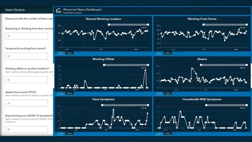 Technology Supports Water Utilities during the COVID-19 Pandemic