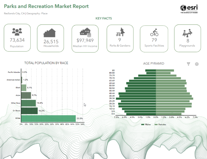 The 2025 NRPA Conference: Helping Parks and Recreation Professionals