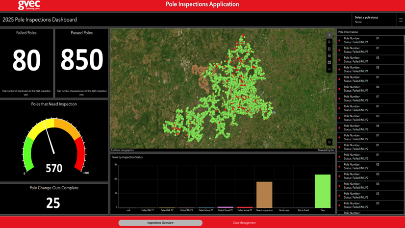 Inspecting with Ease: GVEC’s Journey to Efficient Pole Inspections