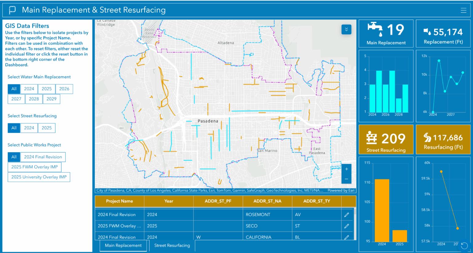 GIS Express: Comprehensive GIS Solutions for Pasadena Water