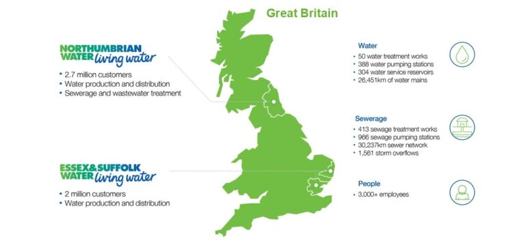 Uniting the UK Water Sector Through Open Data