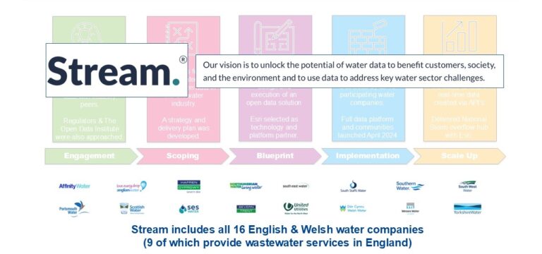 Uniting the UK Water Sector Through Open Data