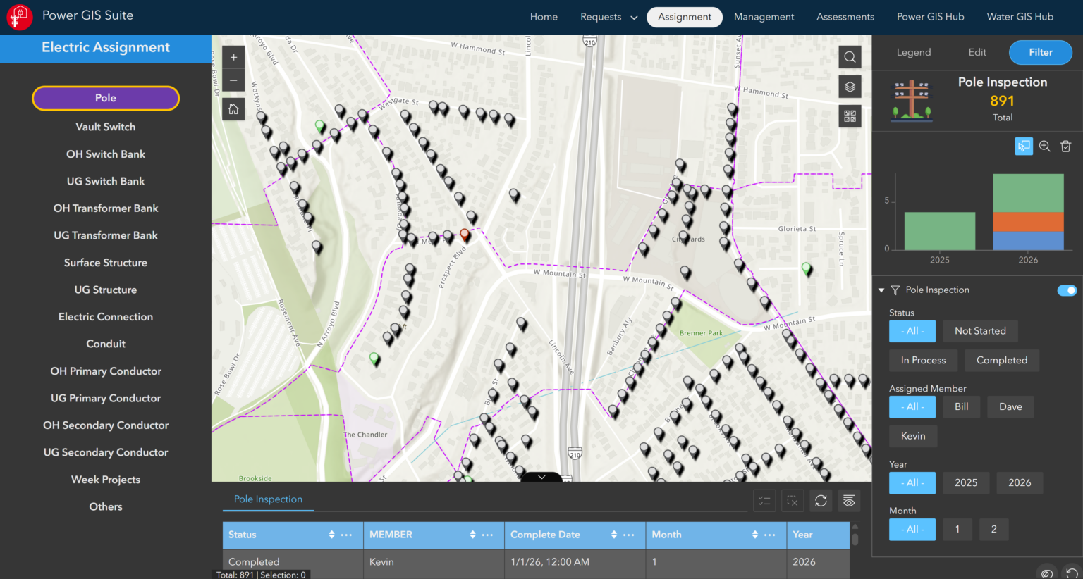 Gis Module Connection GIS Vision: Comprehensive GIS Solutions for Pasadena Power