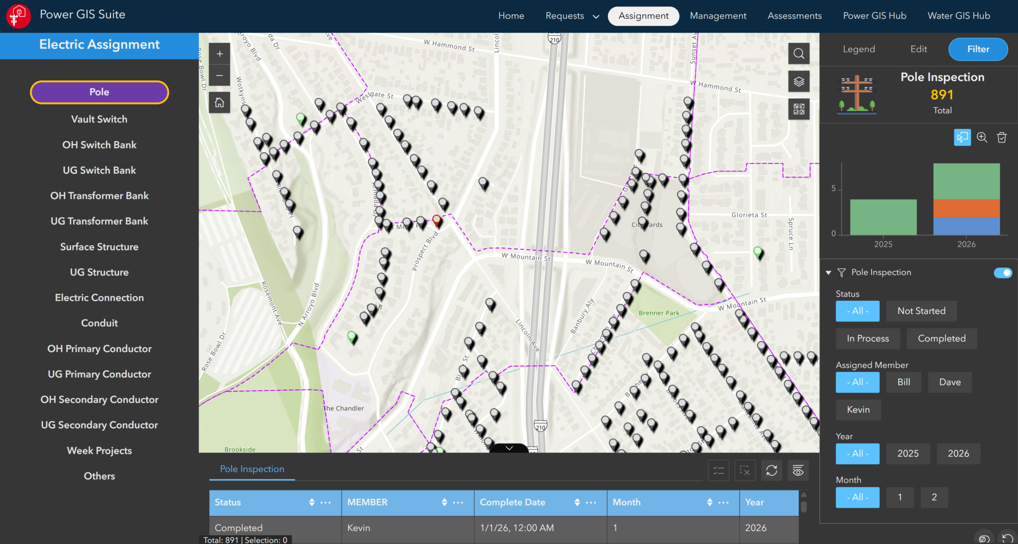 GIS Vision: Comprehensive GIS Solutions for Pasadena Power