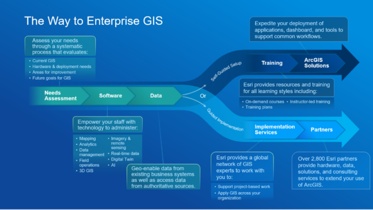 Esri Debuts New Resources for Guiding Your Way to Enterprise GIS