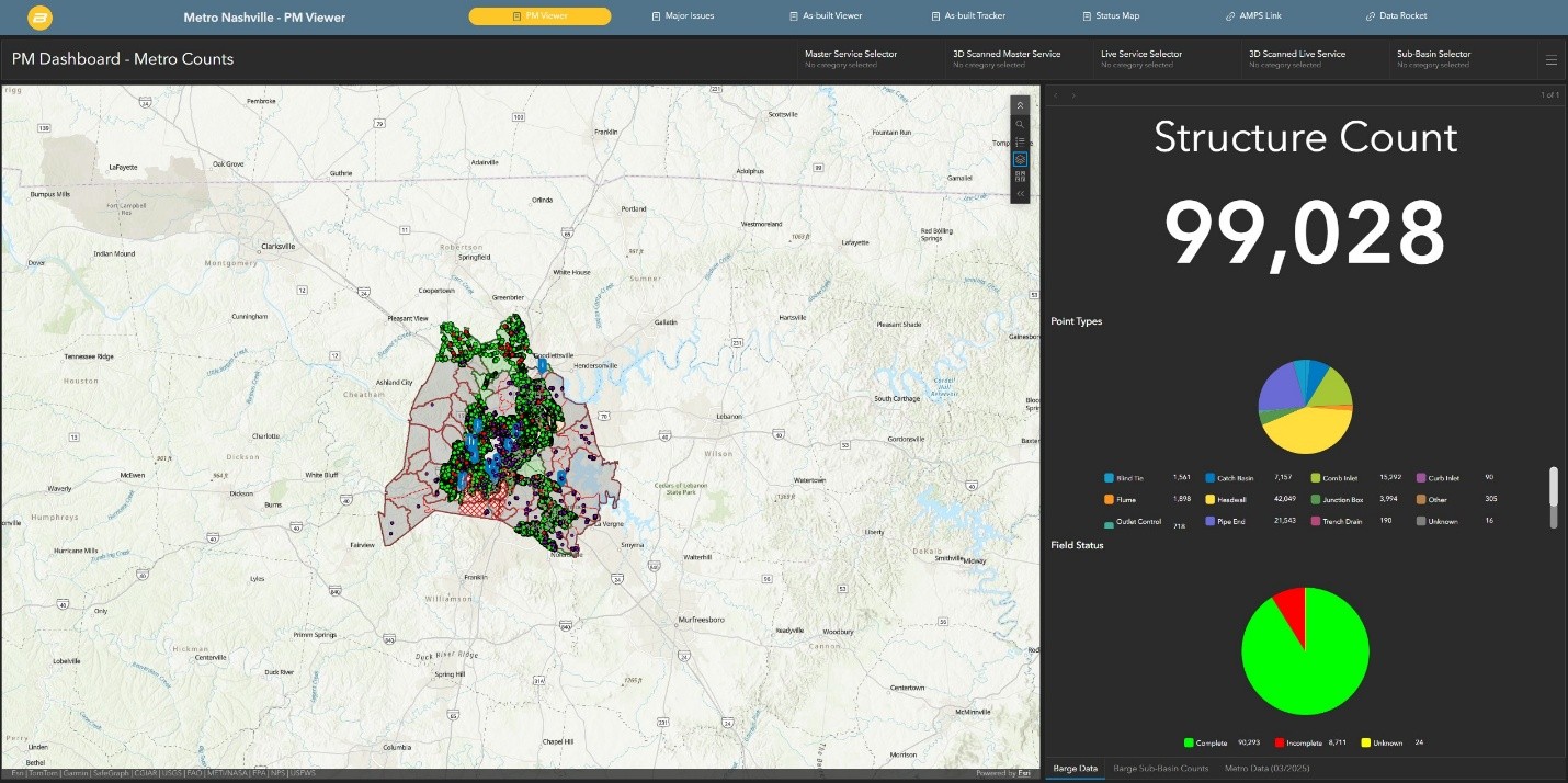 Metro Water Services Stormwater Master Planning Using GIS