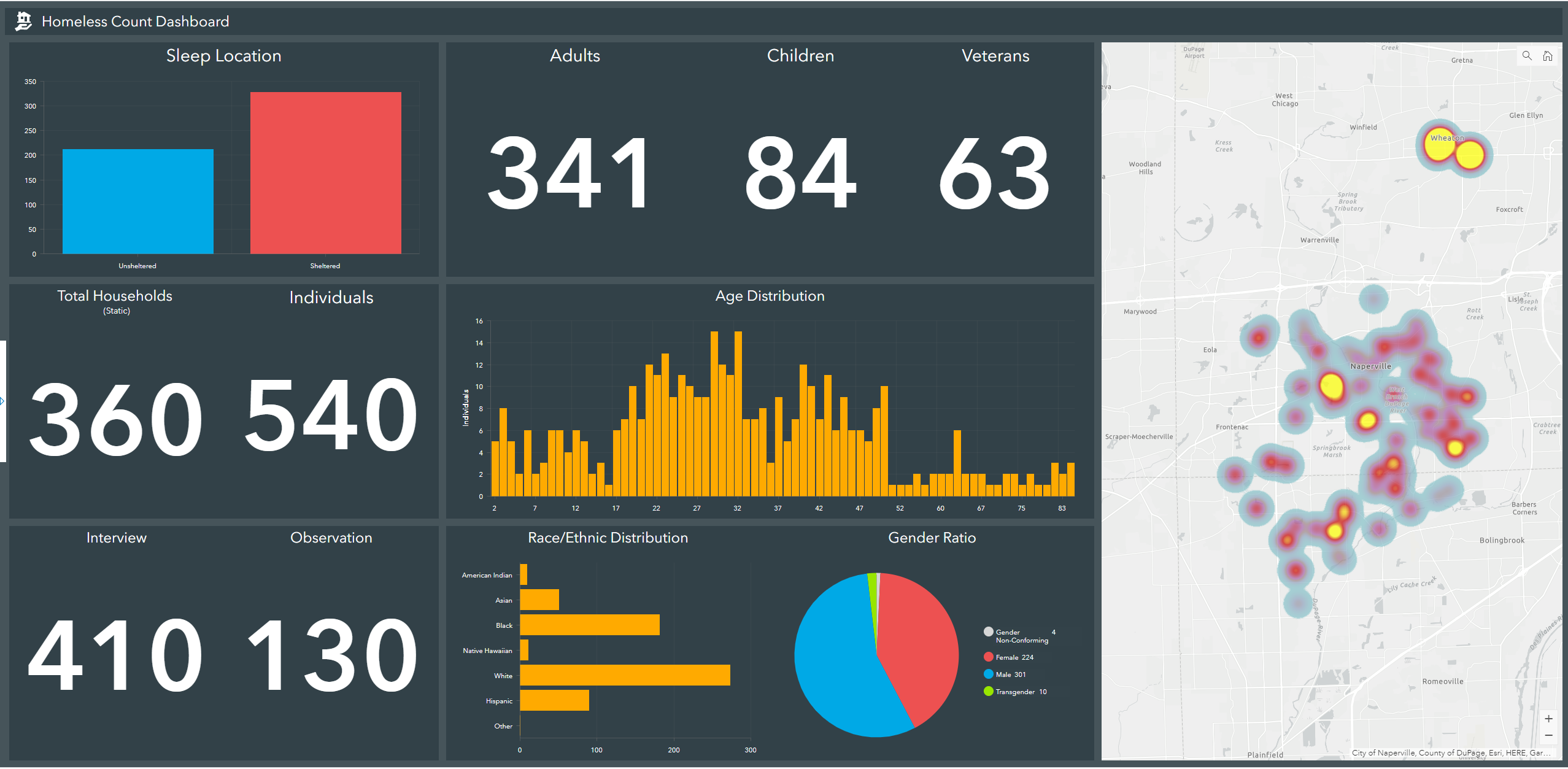 Homelessness Dashboard for municipal and community leaders