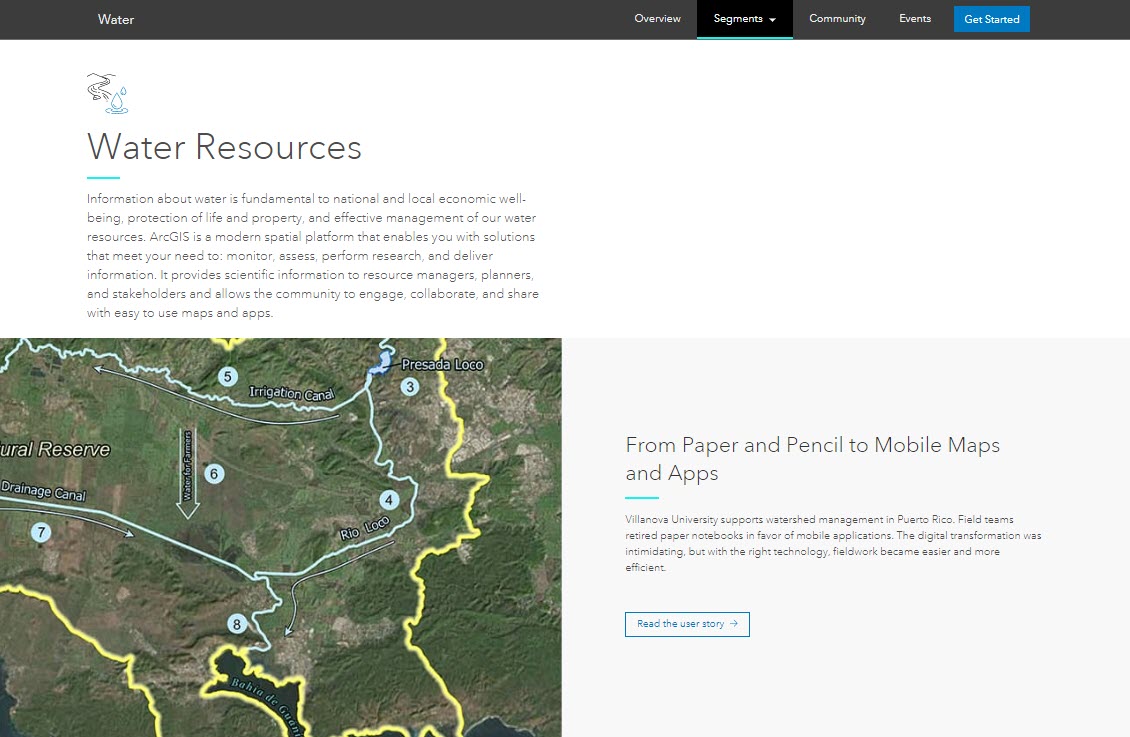 Water Resources Industry Water Resources Industry
