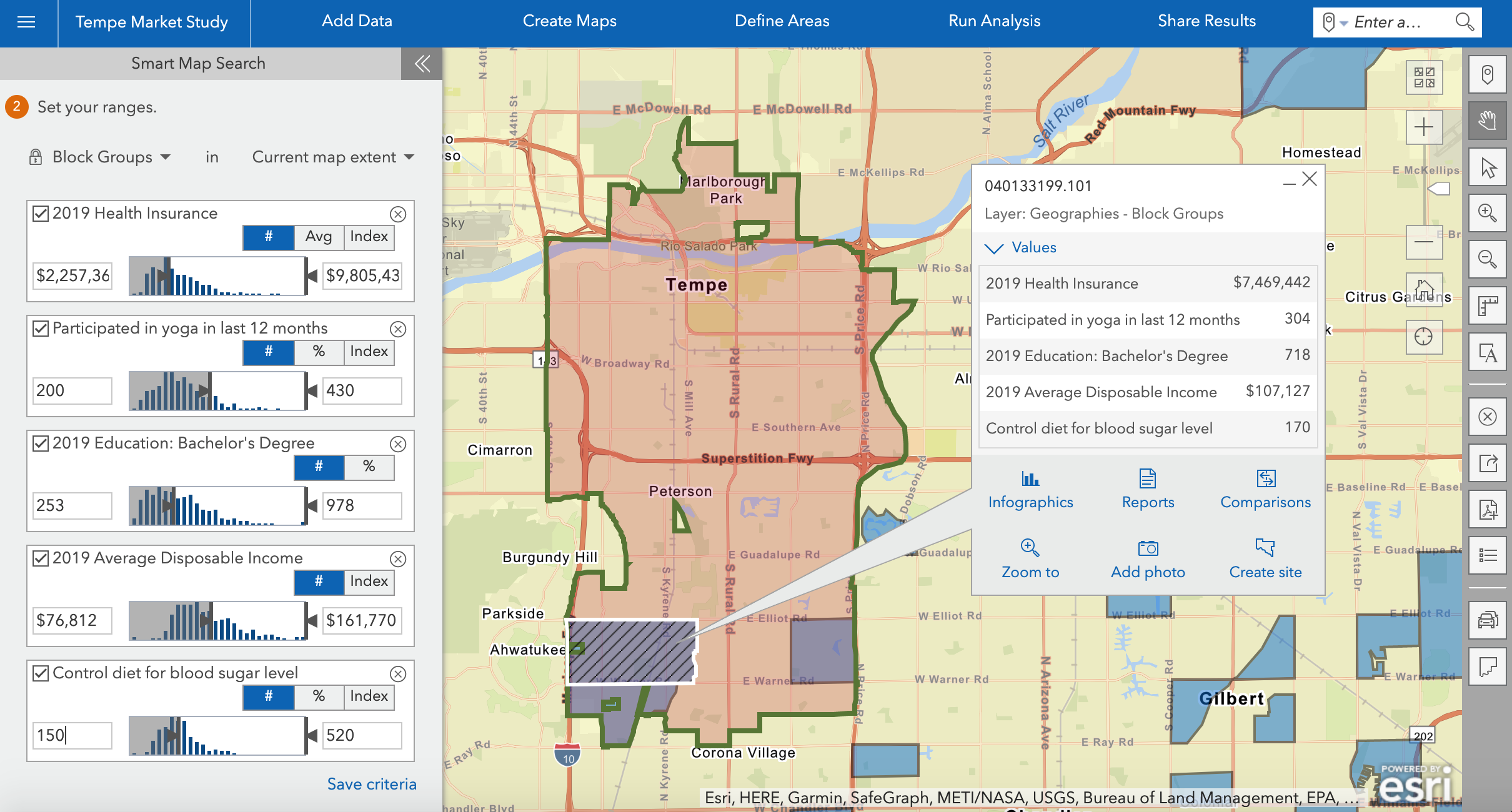 5 Examples of GIS Programs in University Schools of Business