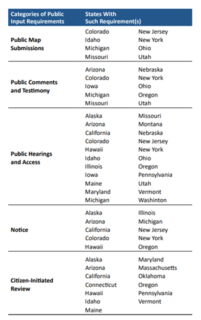 list of states list of states