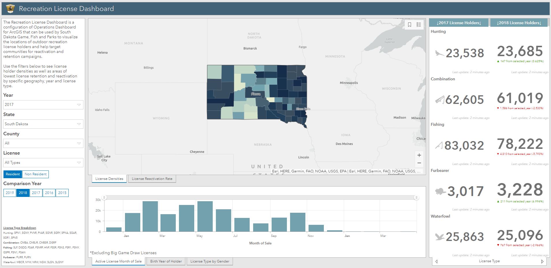 South Dakota Game Fish and Parks Dashboard South Dakota Game Fish and Parks Dashboard