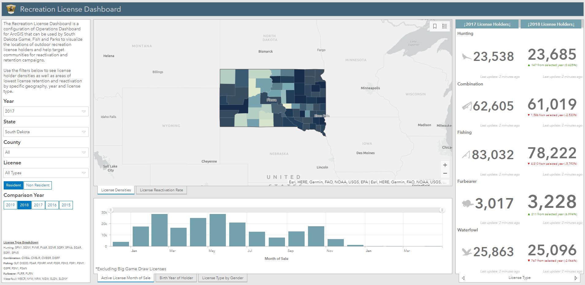 South Dakota Game Fish and Parks Dashboard