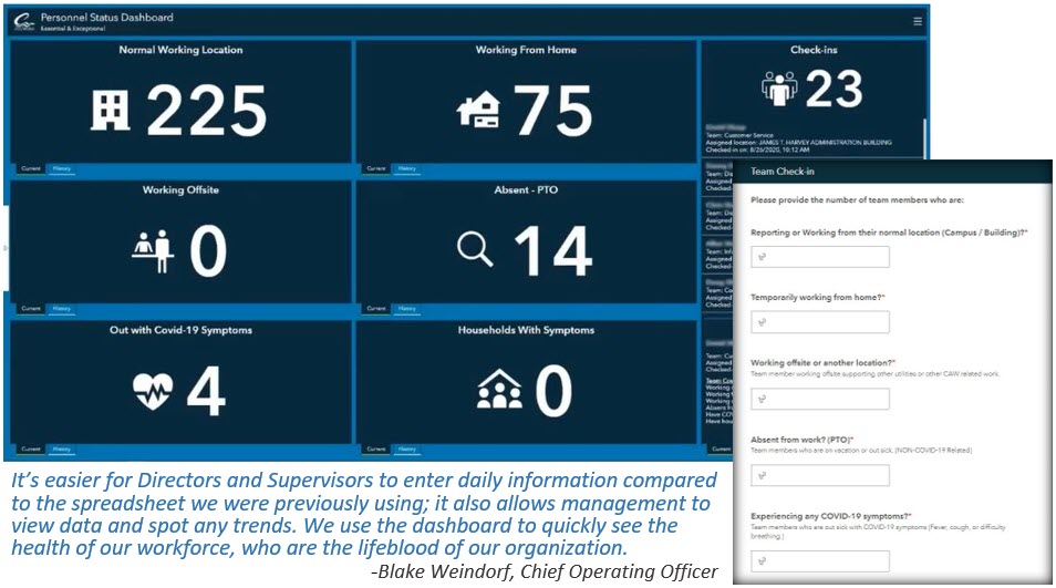 Personnel status dashboard Personnel status dashboard