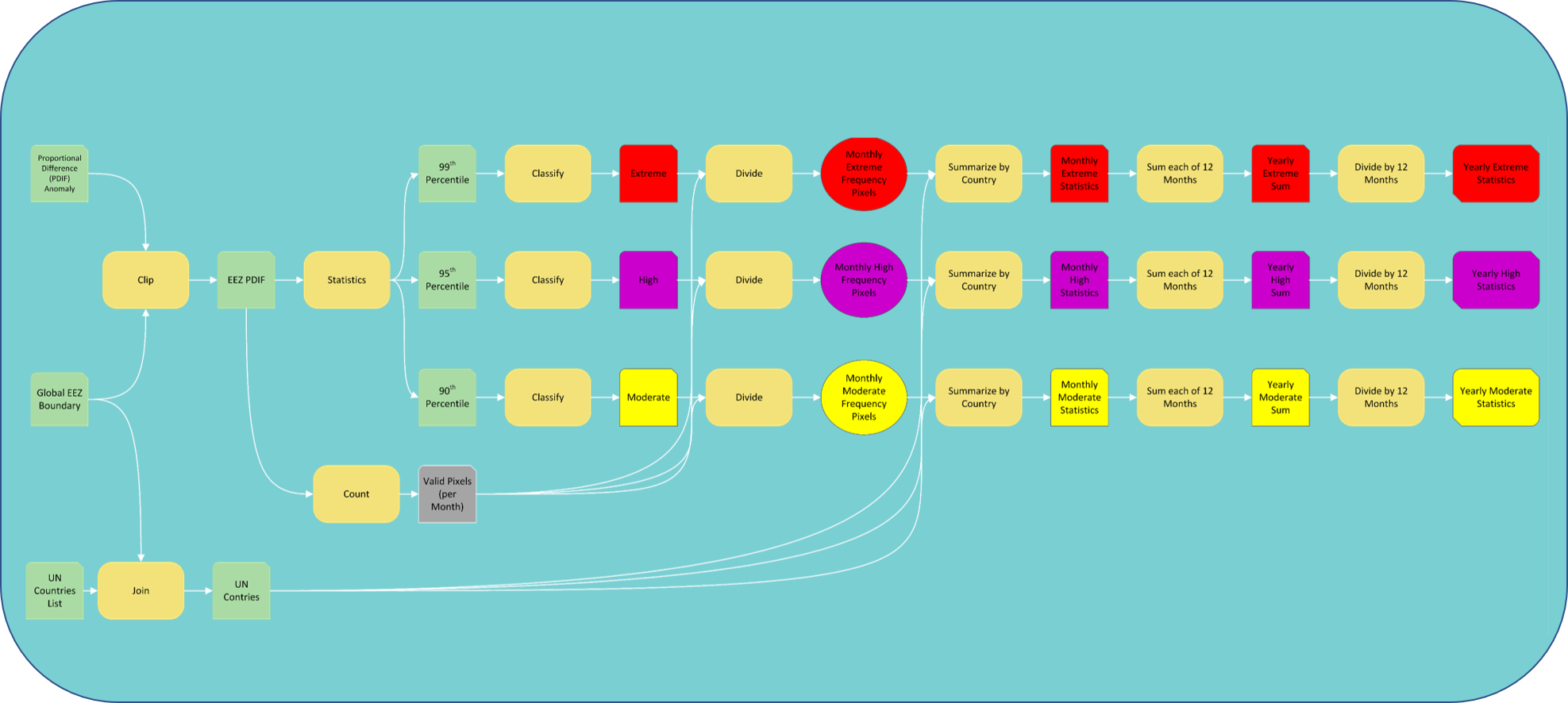 GIS workflow measure eutrophication