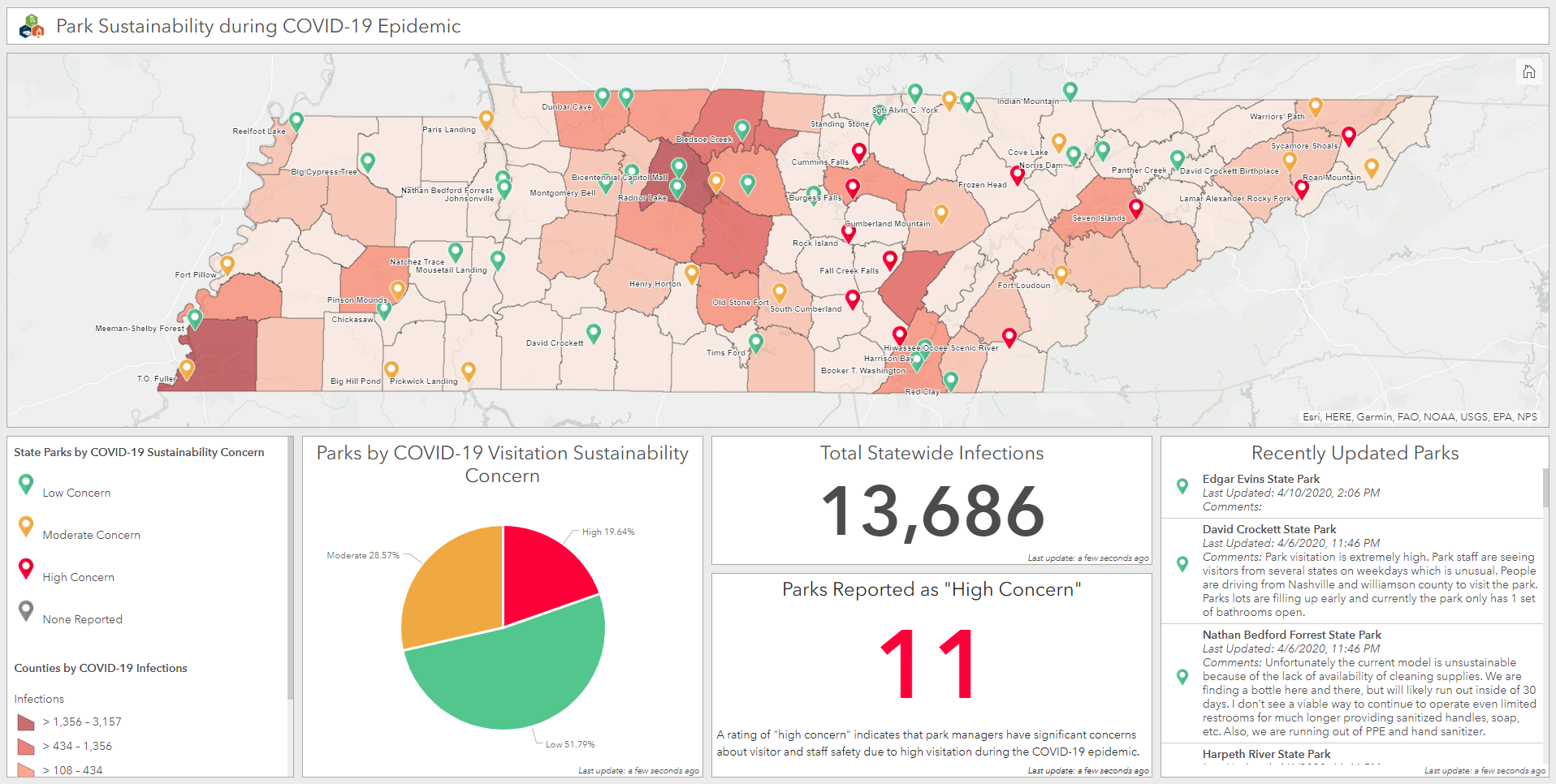 Tennessee State Parks Sustainability Dashboard