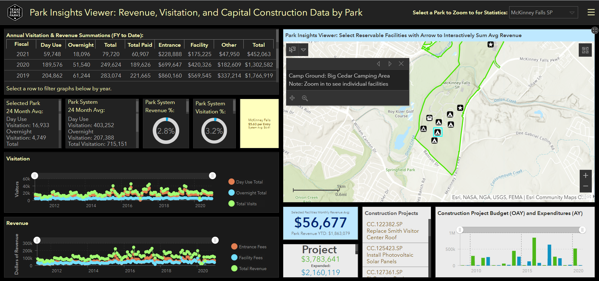 Texas State Parks Dashboard Texas State Parks Dashboard