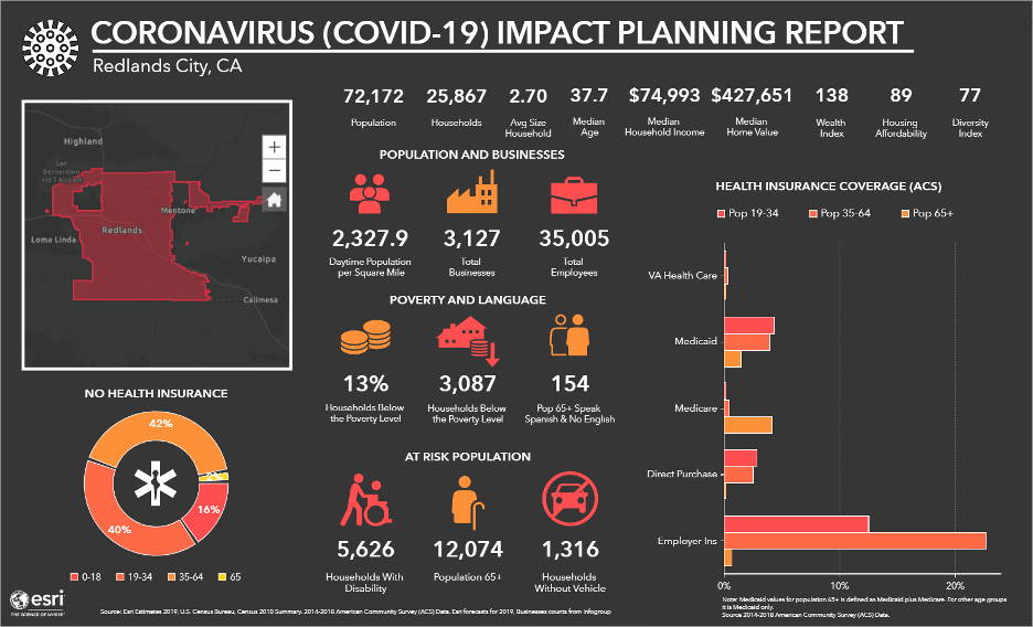 COVID-19 Impact Planning