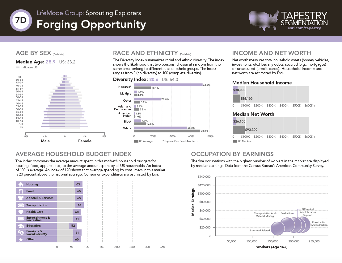 Location Intelligence—Catalyst for Growth in 2022 Industry Blogs
