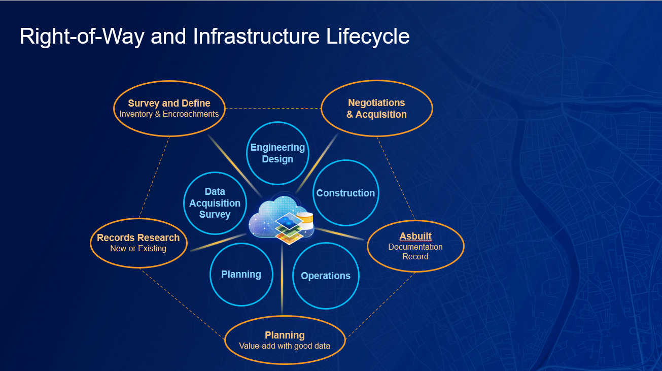 GIS and RightofWay Better Together Industry Blogs