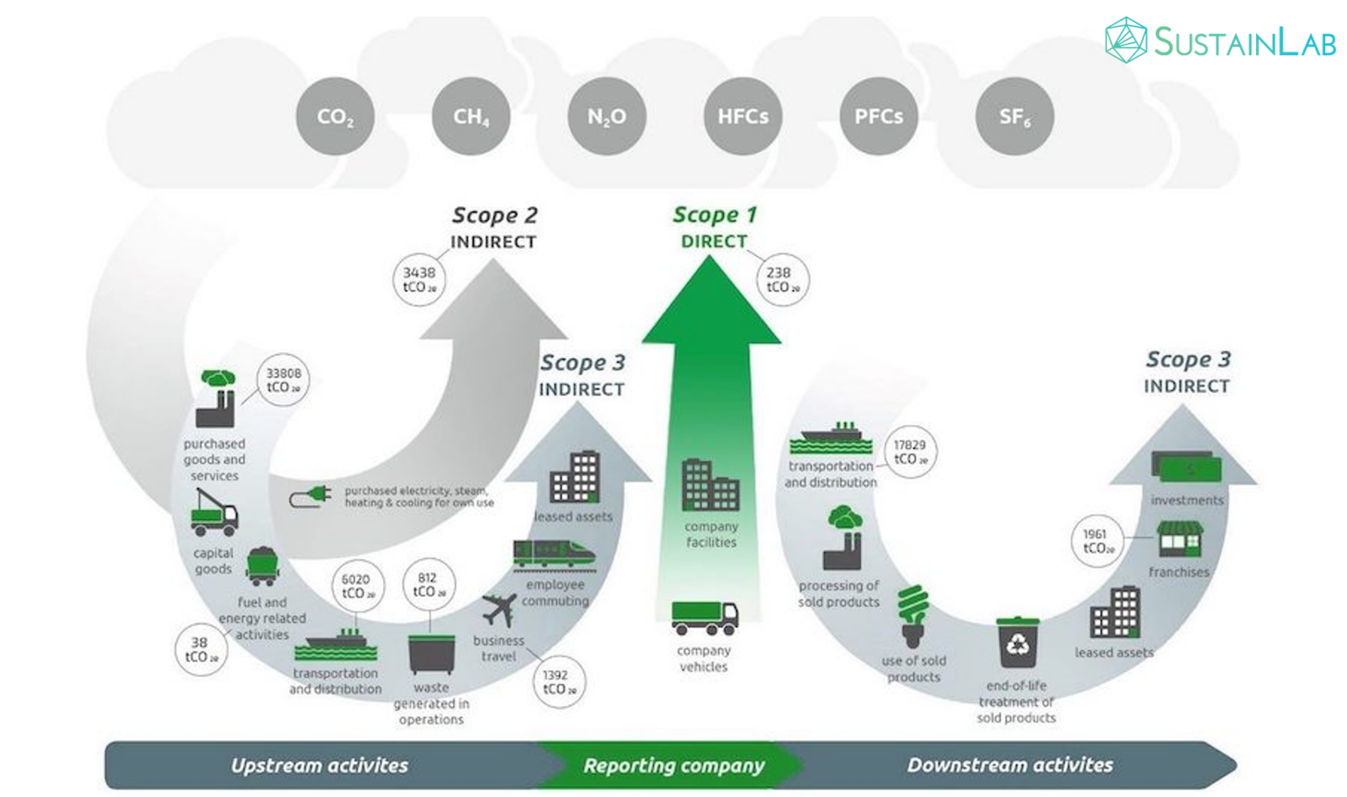 Understanding the Climate and Societal Impact from Global Supply Chains