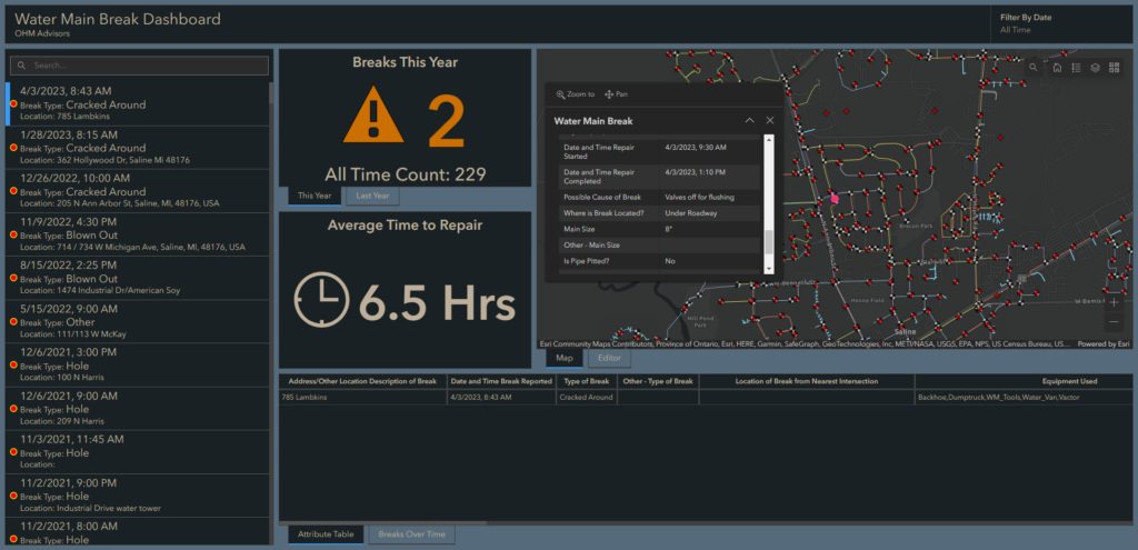 City of Saline Main Break Dashboard