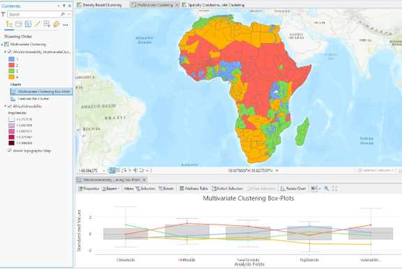 Figure 3 - Multi-variate clustering which could be used for assessing risk classes for Africa