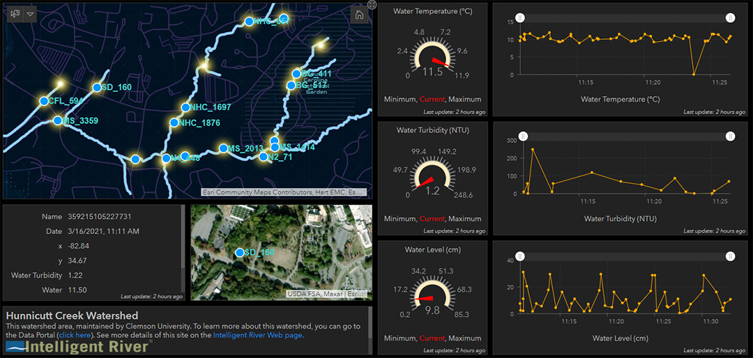 ArcGIS Dashboard providing watershed data for the Intelligent River project