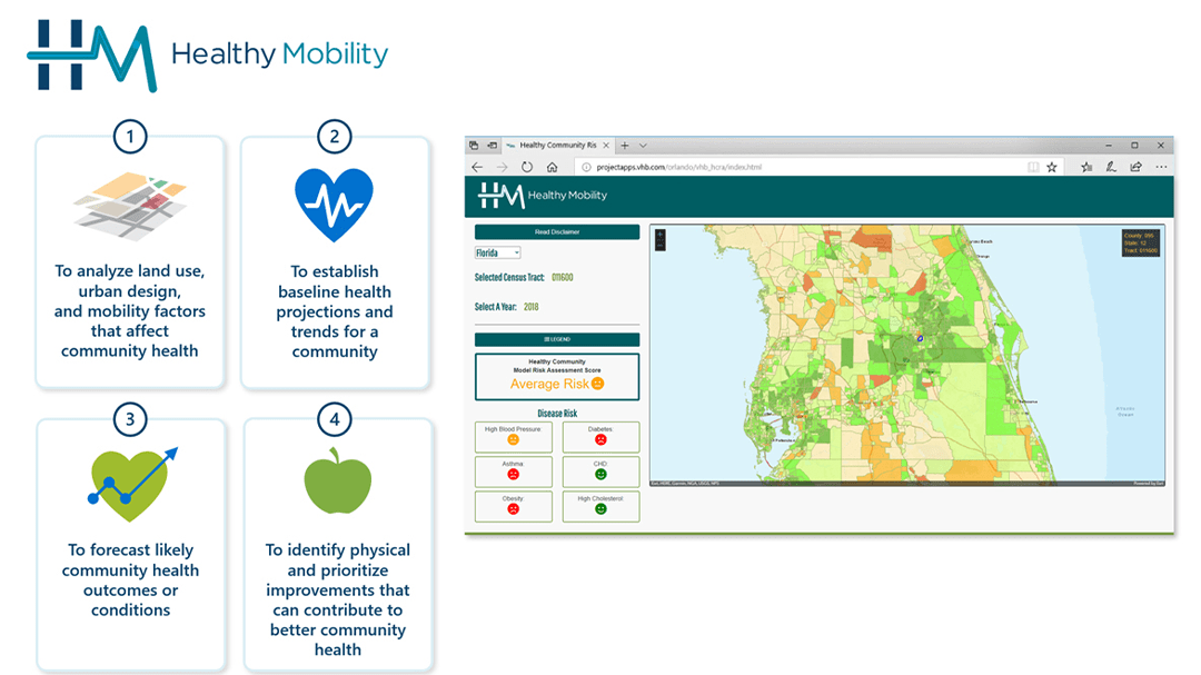 GIS helps with healthy mobility.