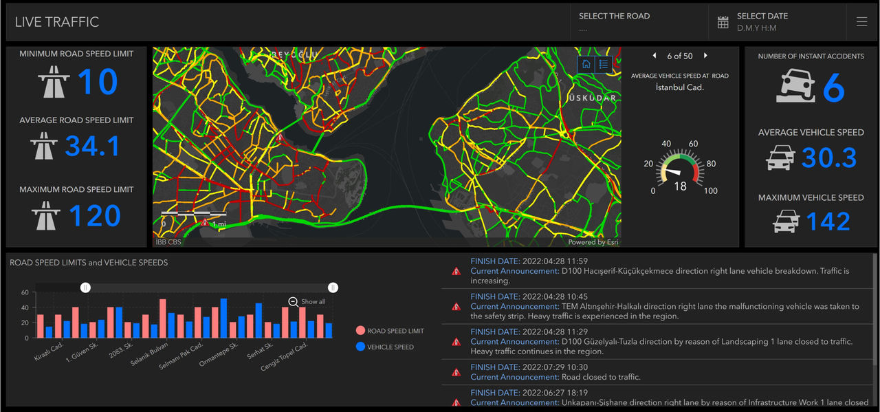 Screen shot of dashboard for monitoring traffic 