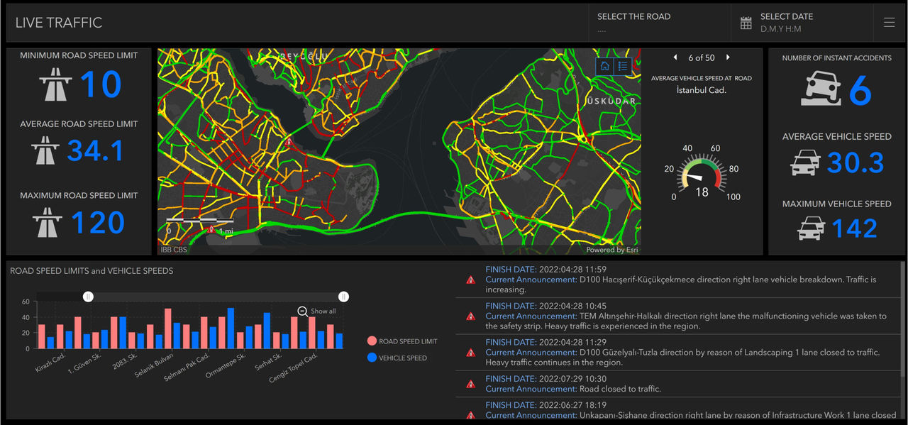 Screen shot of dashboard for monitoring traffic