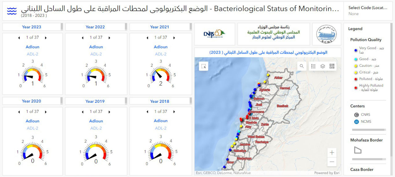 Bacteriological Status of Monitoring Stations along the Lebanese Coast Dashboard (Records from 2018 till 2023)