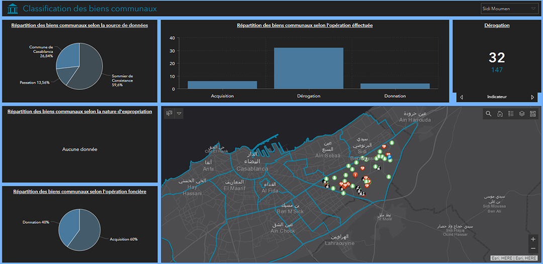 ArcGIS dashboard featuring property classifications data.