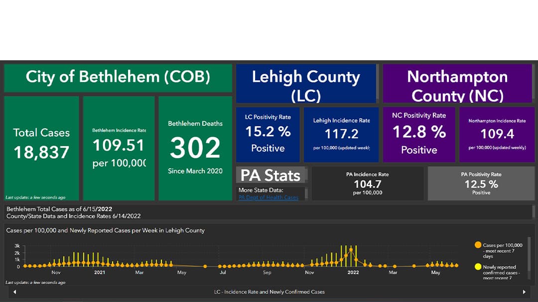 COVID-19 dashboard showing positive case in the City of Bethlehem  