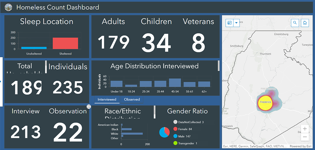 City of Frederick survey results displayed on an easy-to-read dashboard
