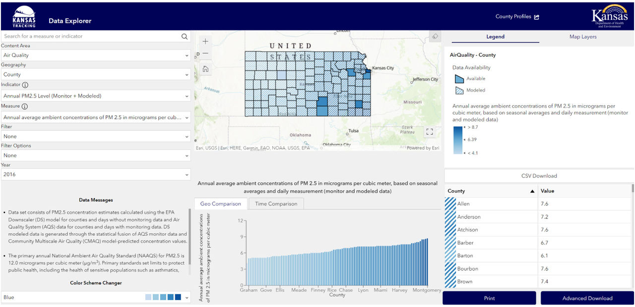 Kansas Environmental Public Health Tracking Program Data Explorer dashbaord