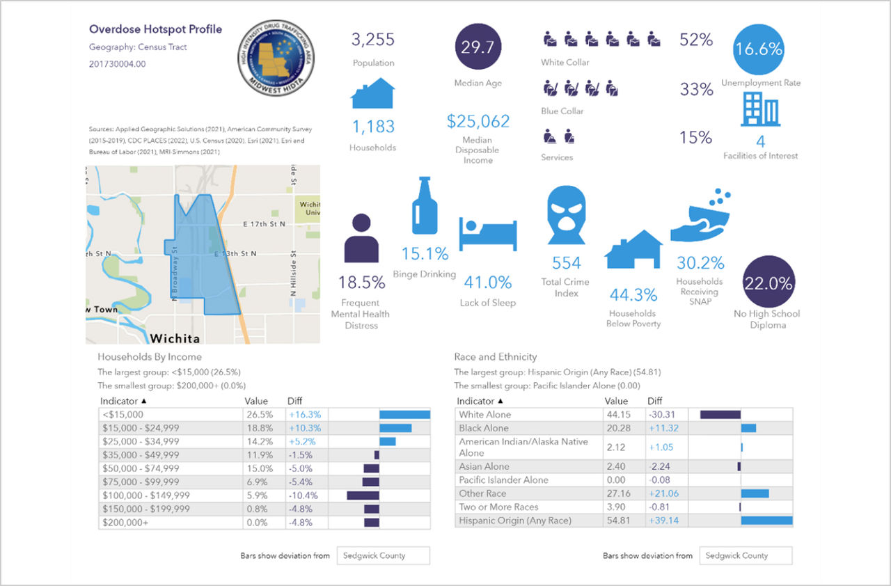 An infographic with demographics data information that can contribute to substance misuse.