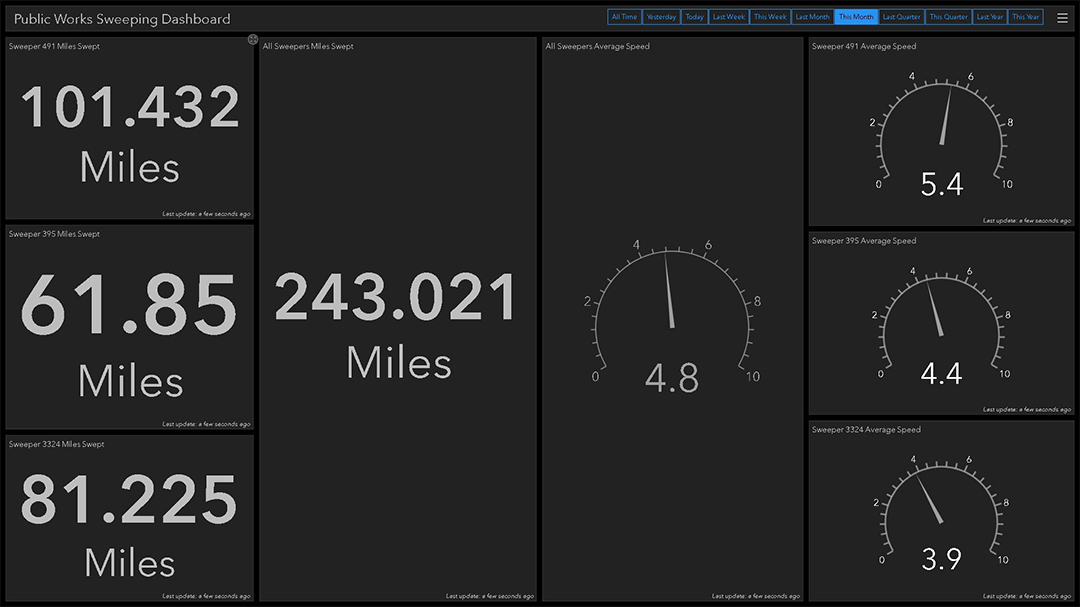 screenshot of dashboard with metrics.
