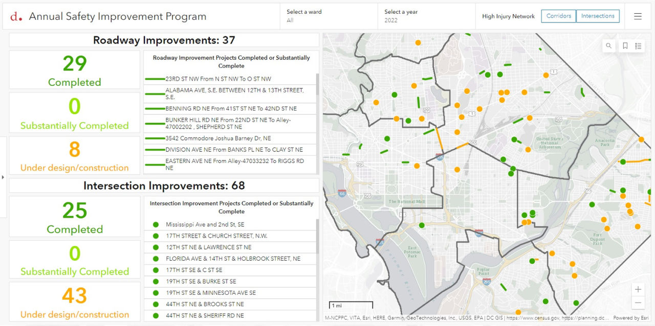 The Annual Safety Improvement Program dashboard shows roadway and intersection improvements.