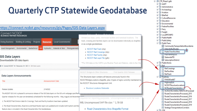 ctp statewide gepdatabase