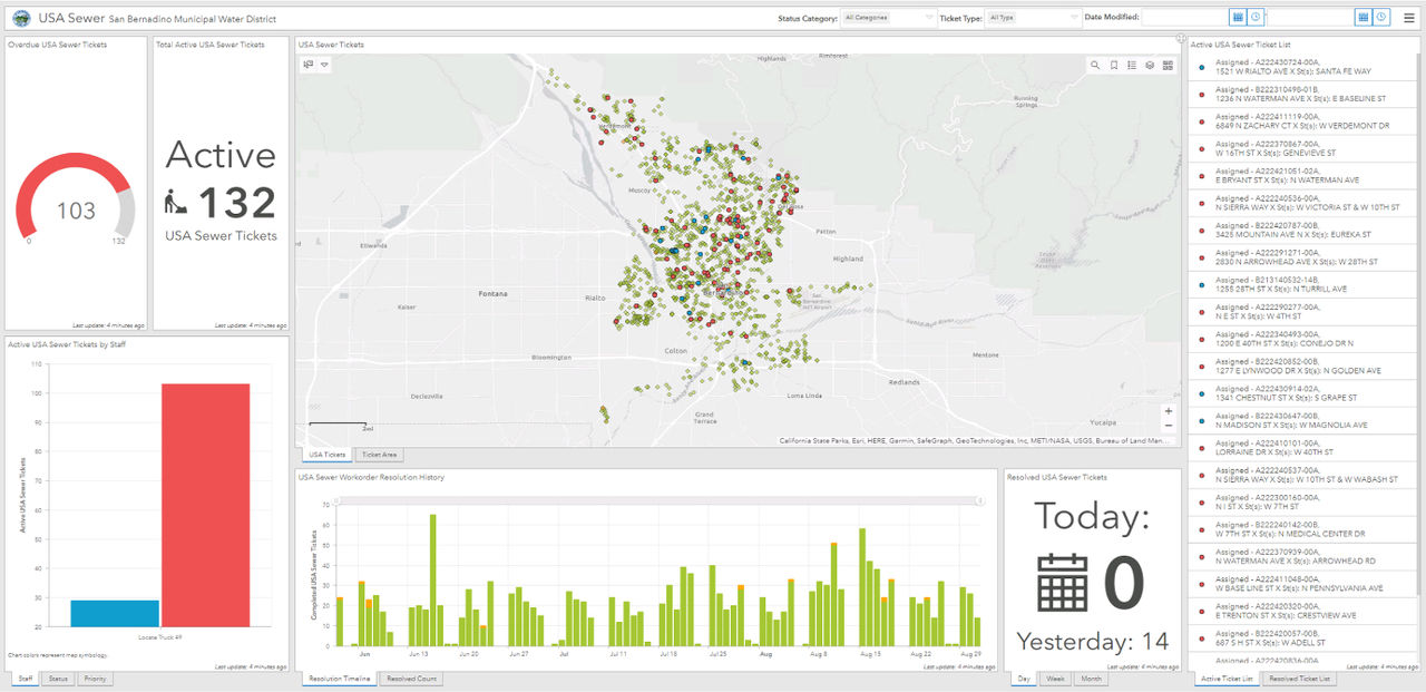ArcGIS Dashboard showing data visualizations of Call-before-you-dig tickets