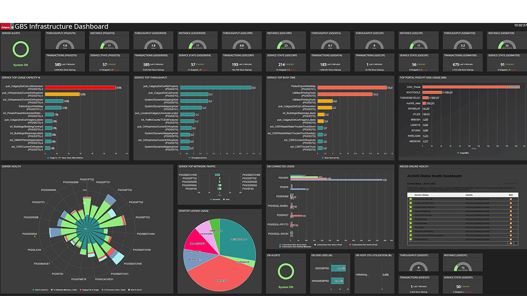 A screenshot of the ArcGIS Monitor custom dashboard