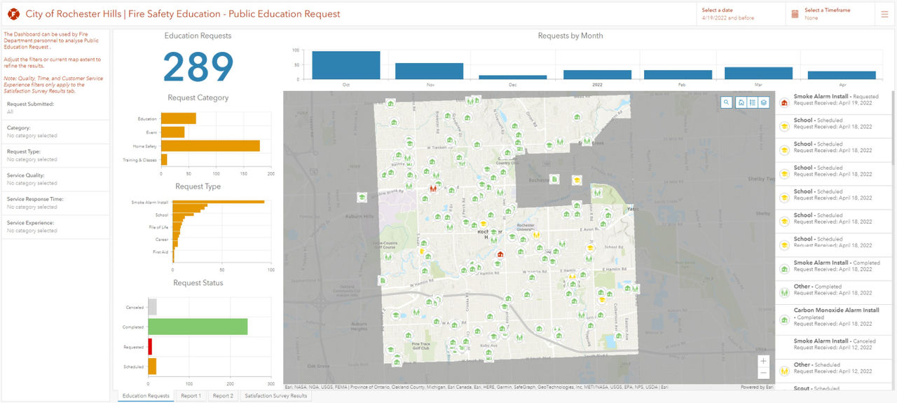 A digital map with scattered data points next to bar graphs and numerical data on the left representing an ArcGIS Dashboard